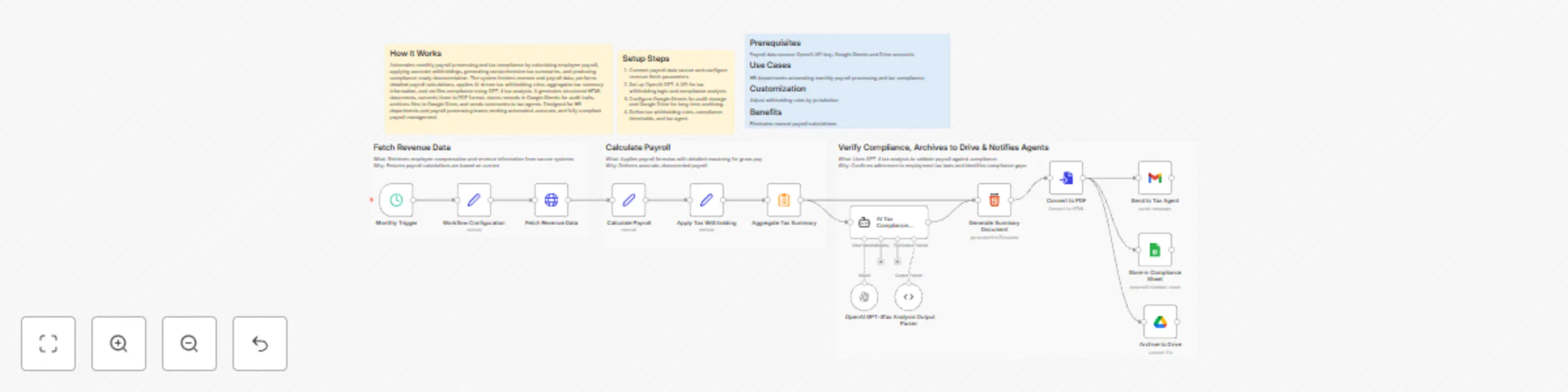 Workflow preview: Automate monthly payroll tax compliance with GPT-4, Google Sheets and Drive