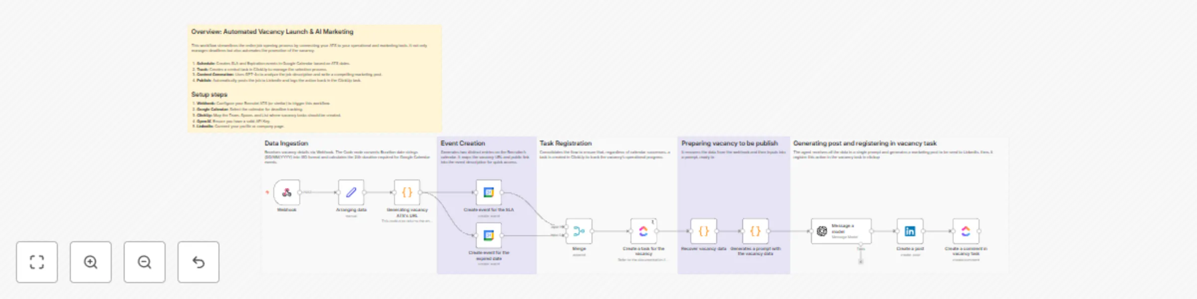 Workflow preview: Launch job vacancies from ATS to Google Calendar, ClickUp and LinkedIn with GPT-4o