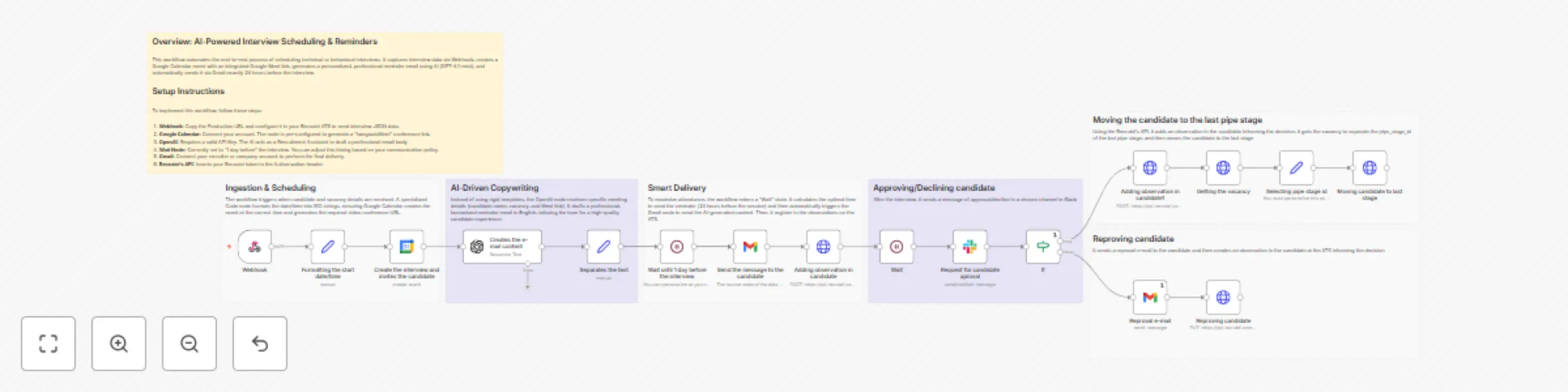 Workflow preview: Schedule interviews and send GPT-4 reminders with Google Calendar, Gmail, Slack and Recrutei
