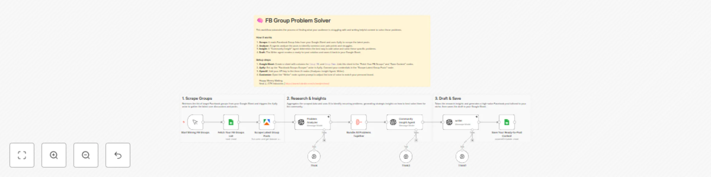 Workflow preview: Automate Facebook group problem-solving content with GPT-4 and Apify