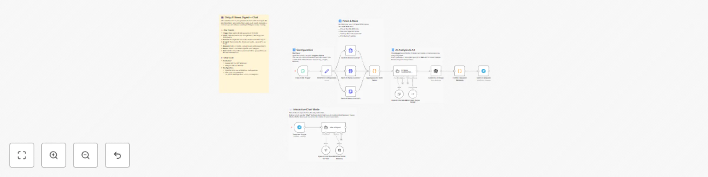 Workflow preview: AI news digest: Summarize top stories with GPT-4o and DALL-E for Telegram