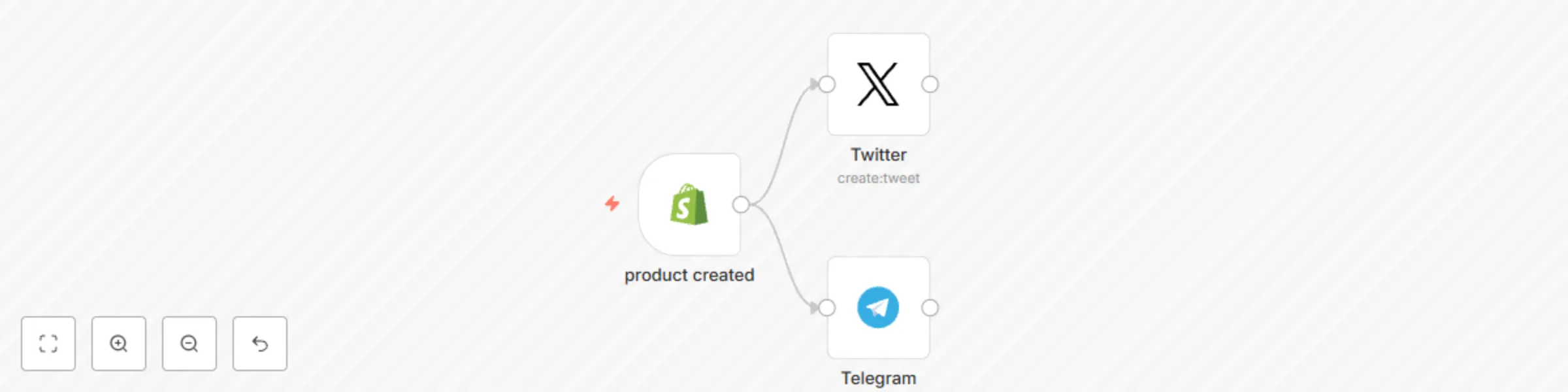 Workflow preview: Promote new Shopify products on Twitter and Telegram