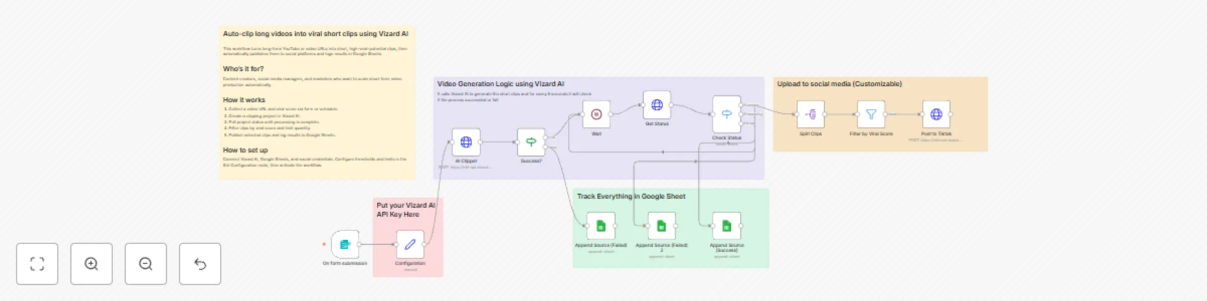 Workflow preview: Auto-clip long videos into viral short clips with Vizard AI and social publishing