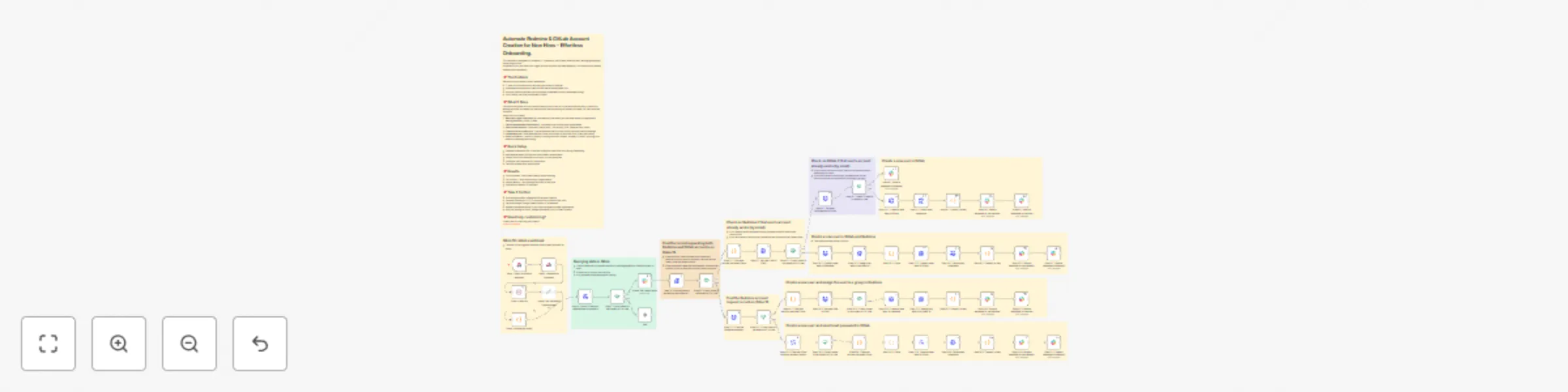 Workflow preview: Automate Odoo-triggered Redmine & GitLab account creation with Slack notifications