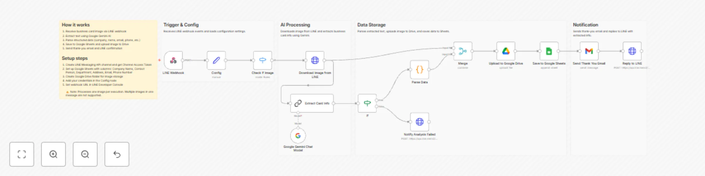 Workflow preview: Automate business card management with LINE, AI, and Google Sheets
