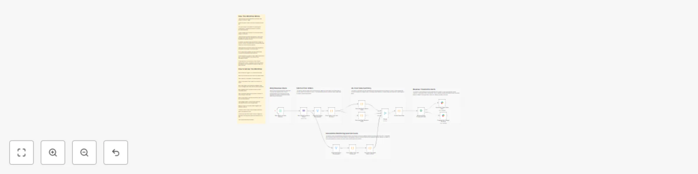 Workflow preview: Monitor WooCommerce daily revenue spikes and send Slack alerts