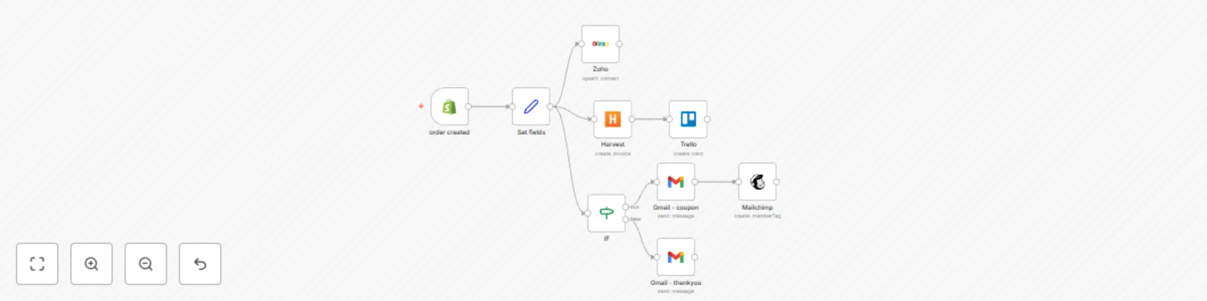 Workflow preview: Process Shopify new orders with Zoho CRM and Harvest