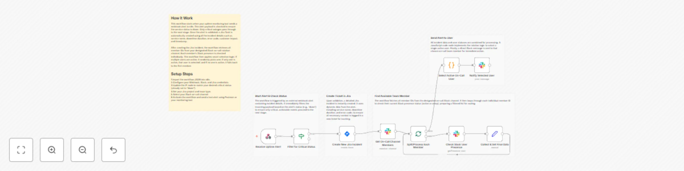Workflow preview: Real-time uptime alerts to Jira with smart Slack on-call routing