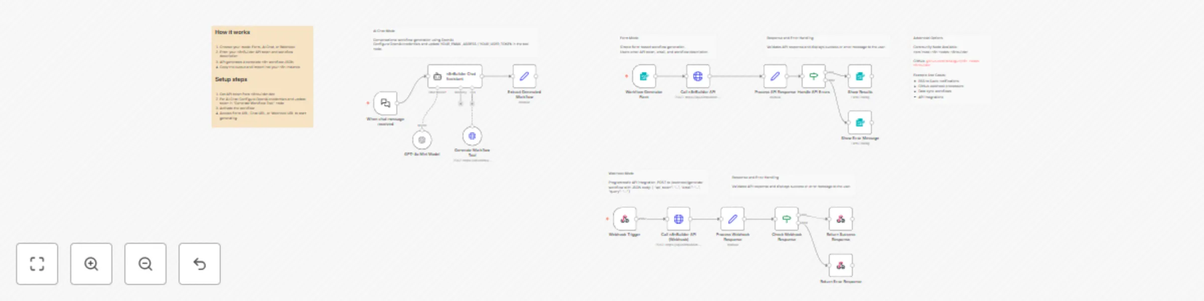 Workflow preview: Generate workflows from natural language using GPT-4o Mini and n8nBuilder API