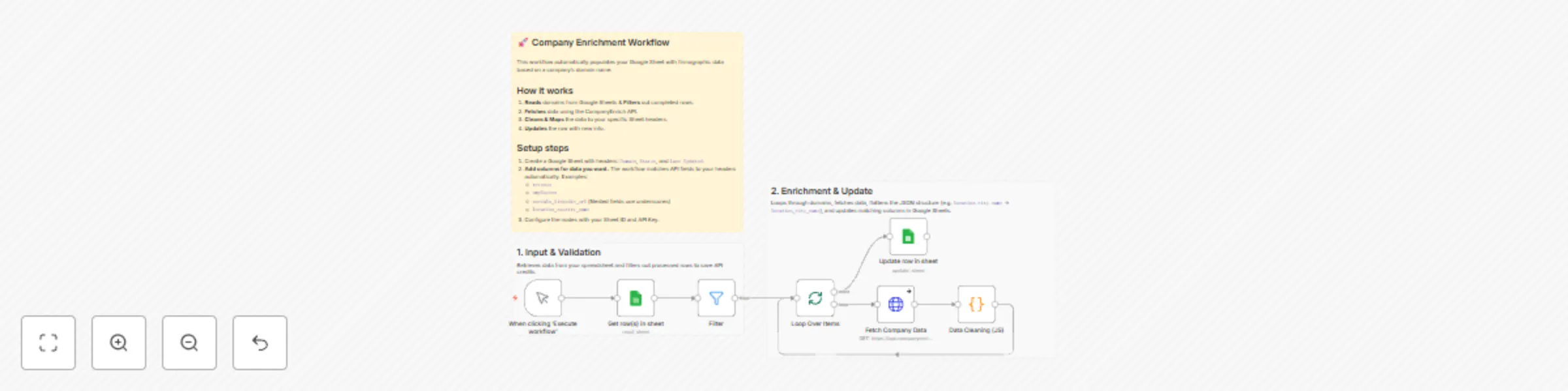 Workflow preview: Enrich company data in Google Sheets with CompanyEnrich