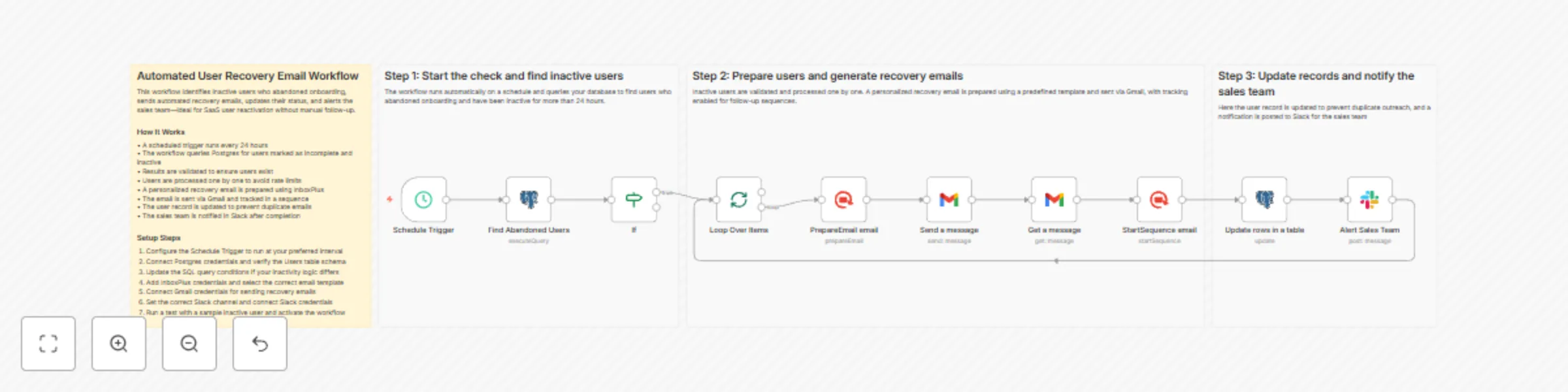 Workflow preview: Recover abandoned onboarding users with personalized emails via Postgres, Gmail & Slack
