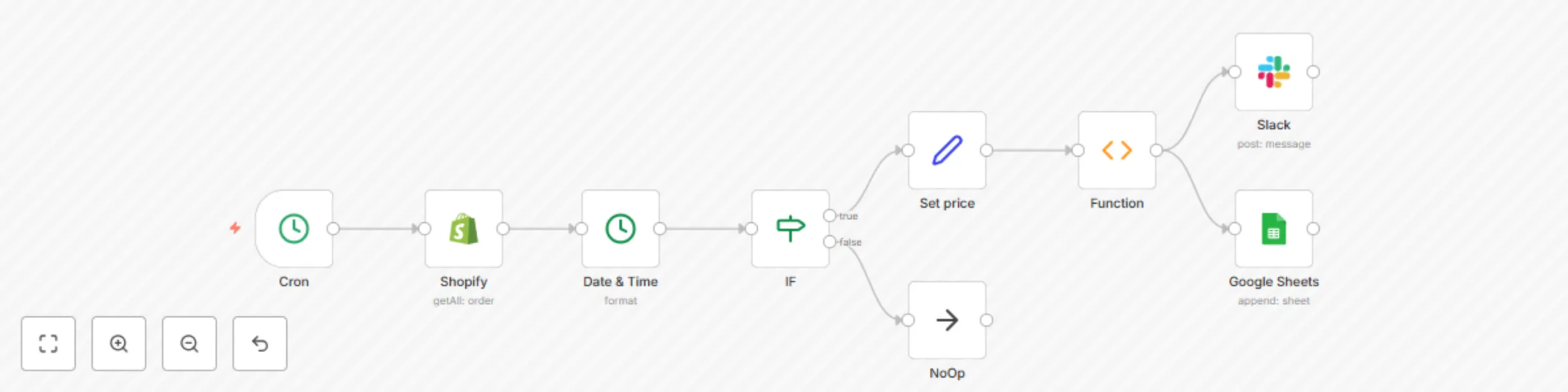 Workflow preview: Run weekly inventories on Shopify sales