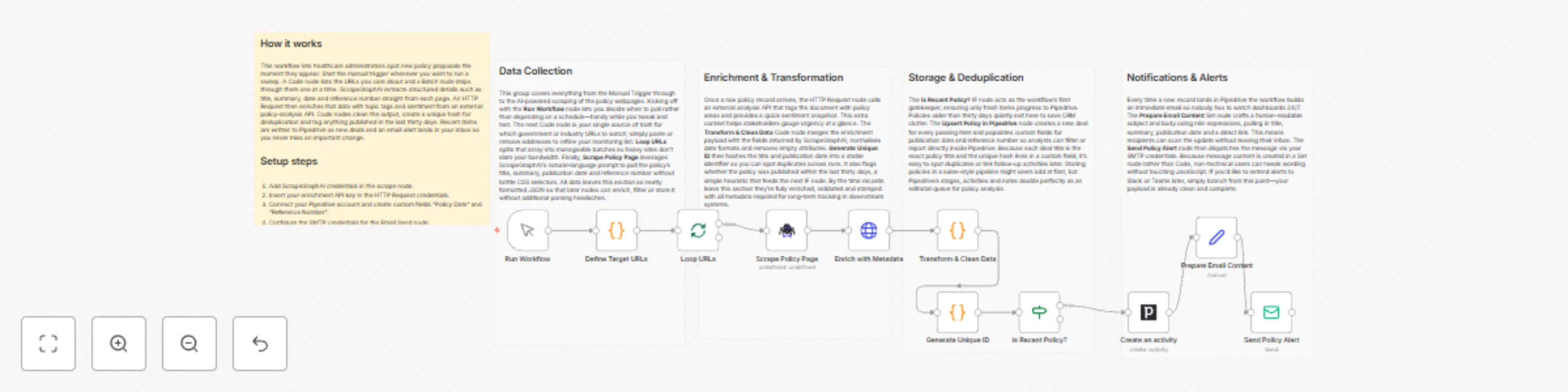 Workflow preview: Healthcare policy monitoring with ScrapeGraphAI, Pipedrive and email alerts