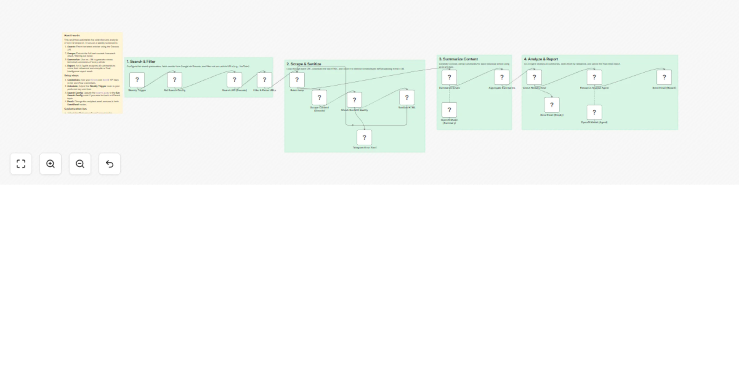 Create weekly AI research briefings with Decodo, OpenAI, and Gmail preview