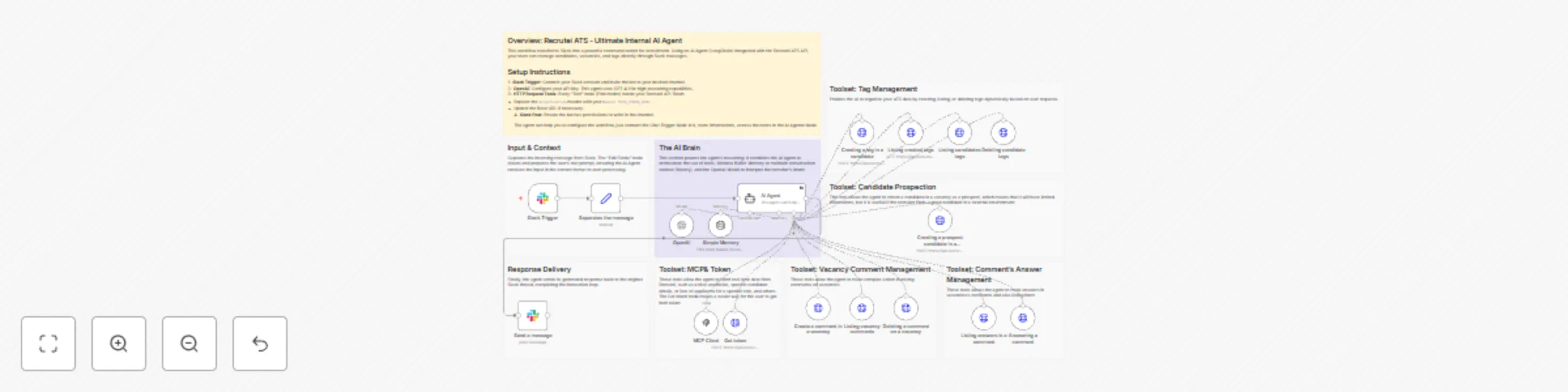 Workflow preview: Manage recruitment tasks in Slack with Recrutei ATS & GPT-4 Agent