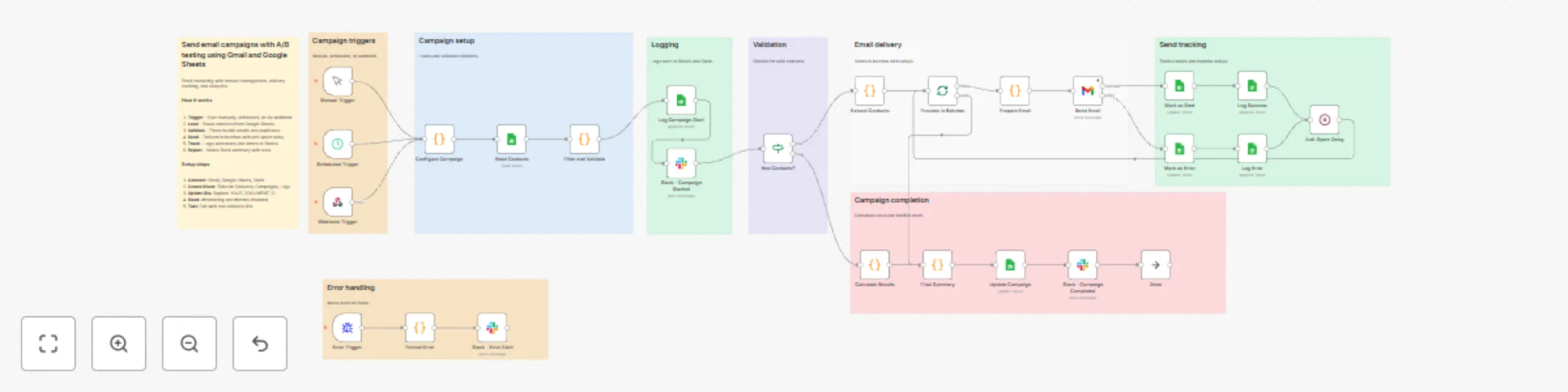 Workflow preview: Run A/B-tested email campaigns using Gmail, Google Sheets, and Slack