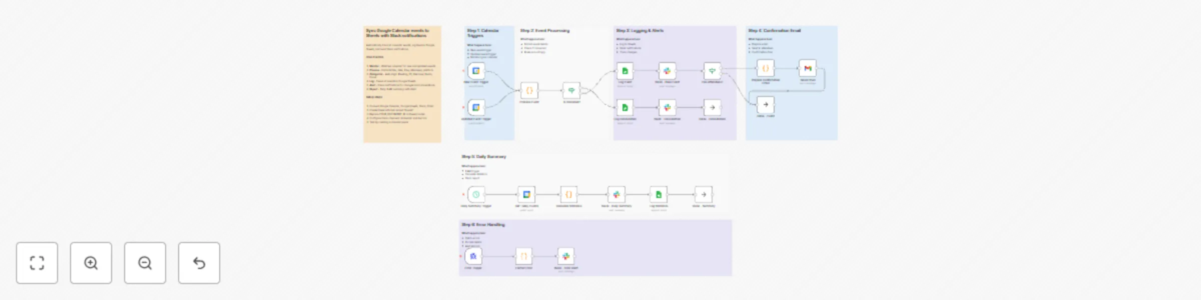 Workflow preview: Sync Google Calendar events to Google Sheets with Slack notifications