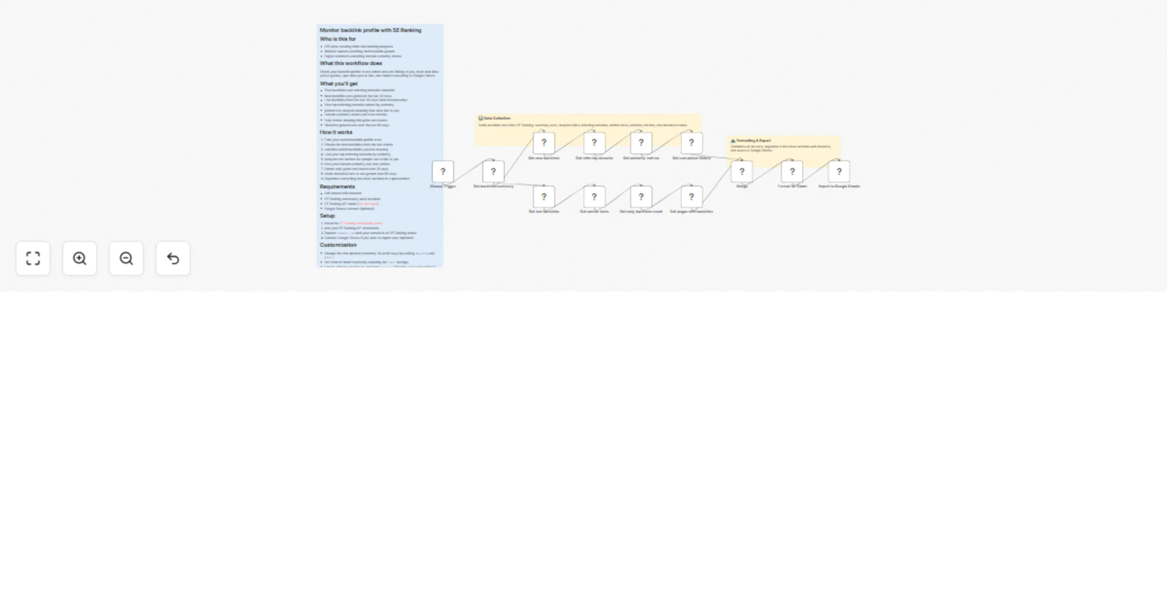 Workflow preview: Monitor backlink profile with SE Ranking and export to Google Sheets