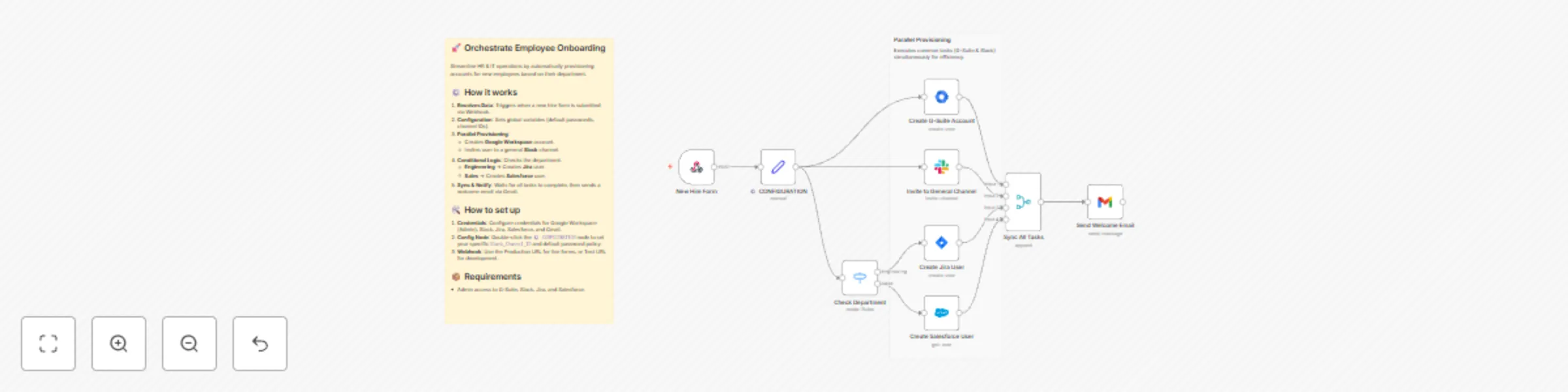 Workflow preview: Provision new employee accounts to Google Workspace, Slack, Jira, and Salesforce
