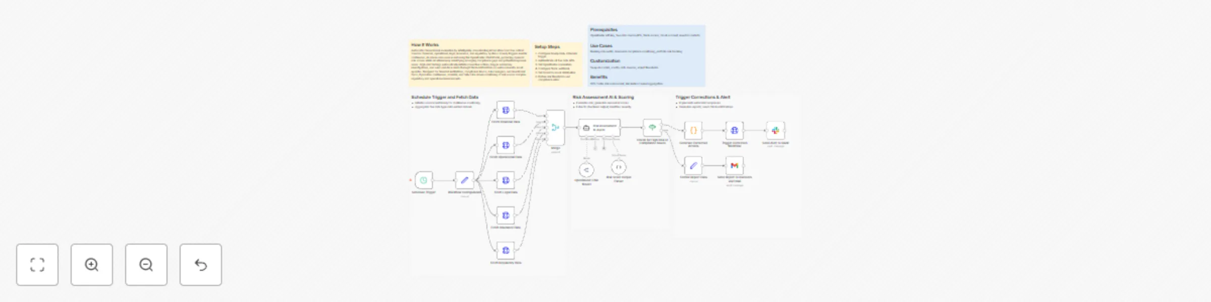 Automate investment risk monitoring with Qwen-Max AI, Slack & email alerts preview