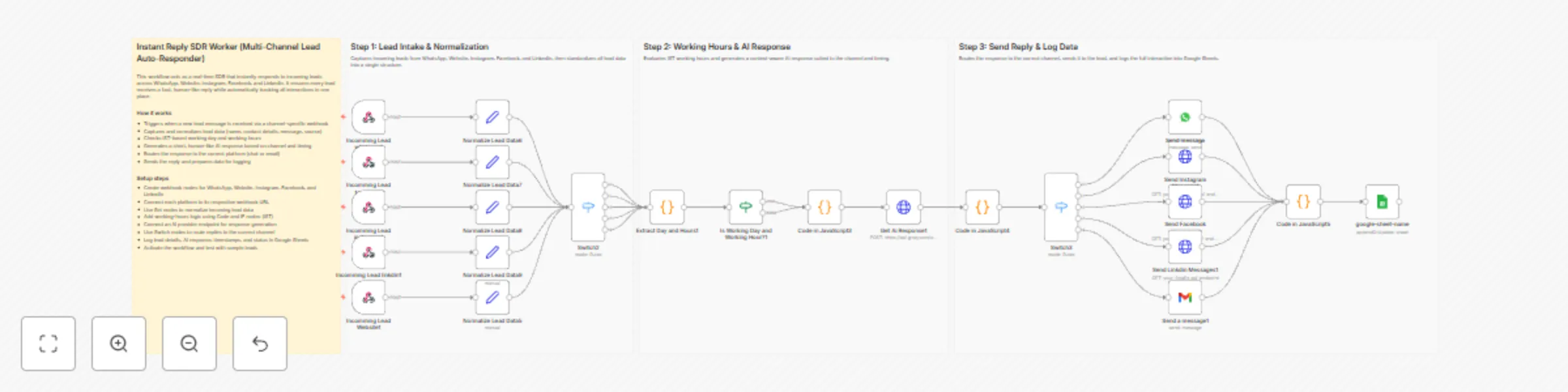 Workflow preview: Real-time lead response across social channels with Llama AI & Google Sheets