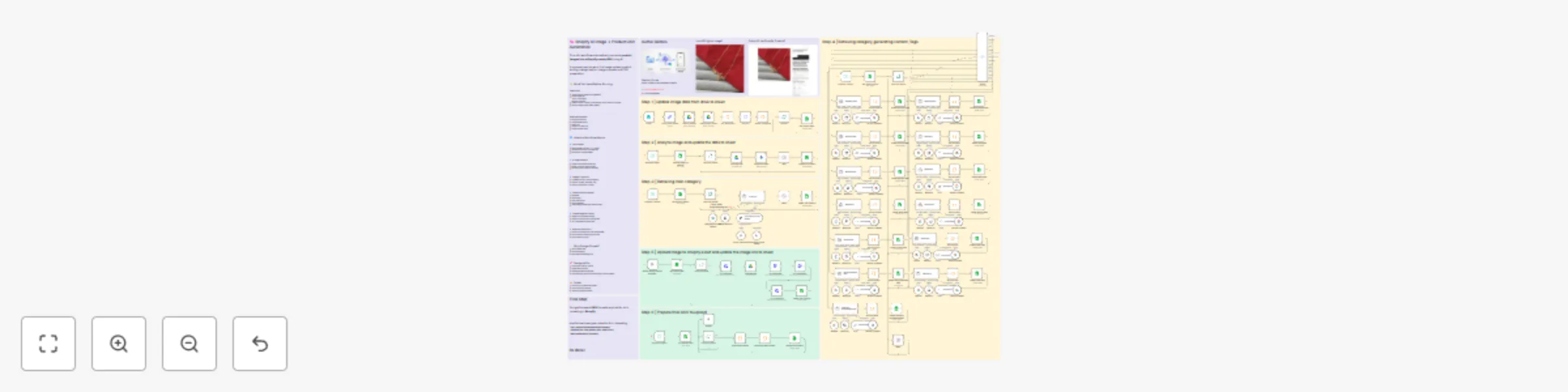 Workflow preview: Automate Shopify product CSV from images using Gemini, GPT-4o, Google Drive & Sheets