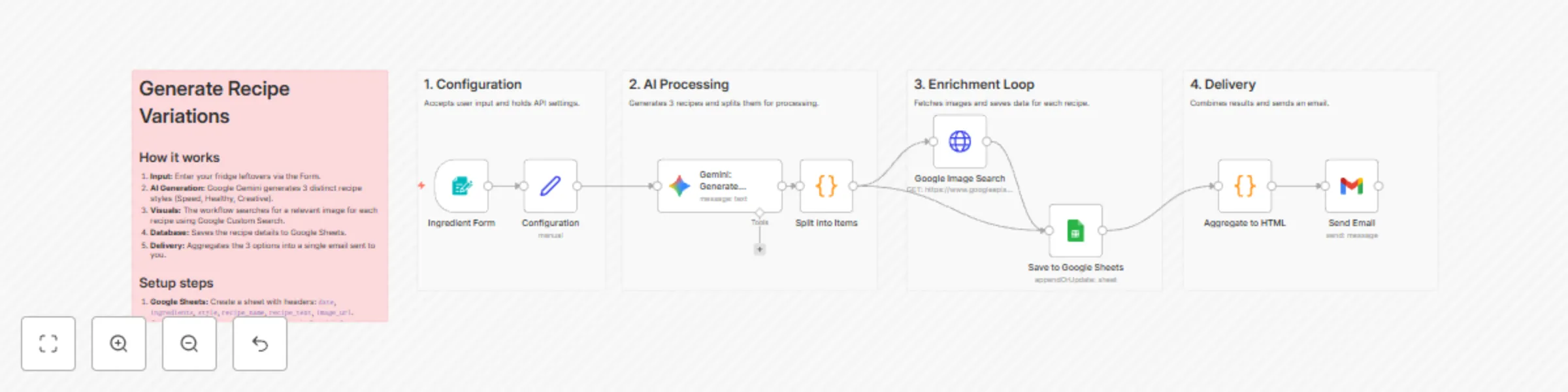 Workflow preview: Generate recipe variations from ingredients using Google Gemini and Google Sheets