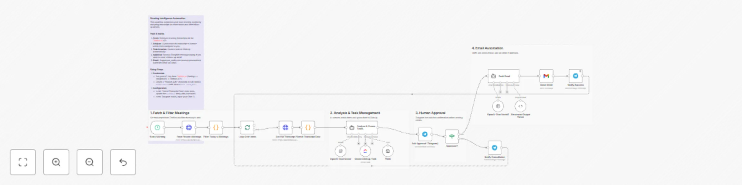 Workflow preview: Automate post-meeting tasks with Fireflies, GPT-4o & ClickUp