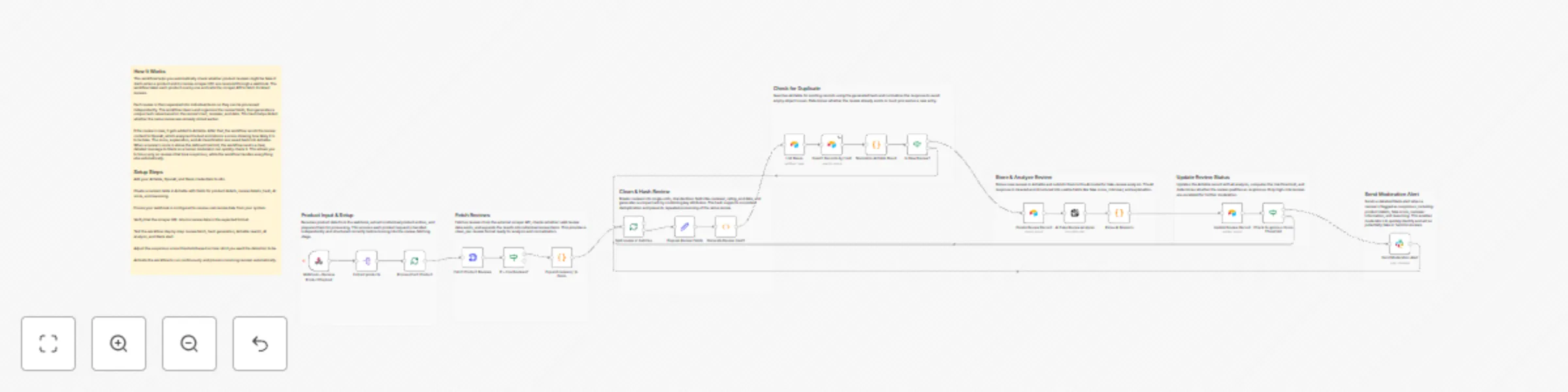 Workflow preview: Detect fake product reviews with OpenAI and send alerts to Slack via Airtable