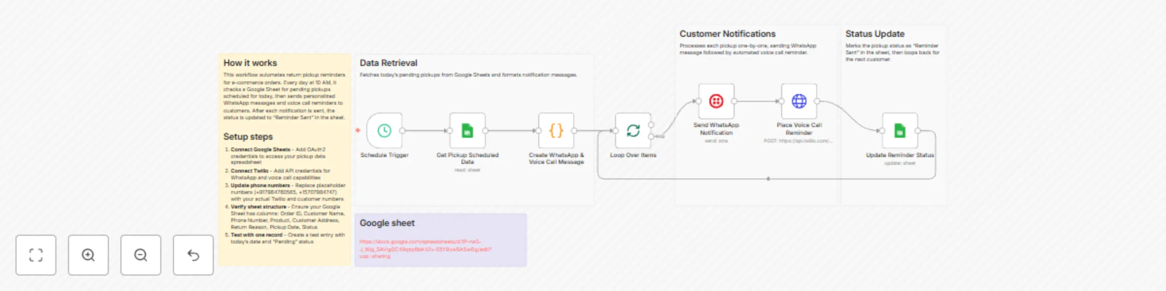 Workflow preview: Send return pickup reminders via WhatsApp & voice calls using Google Sheets