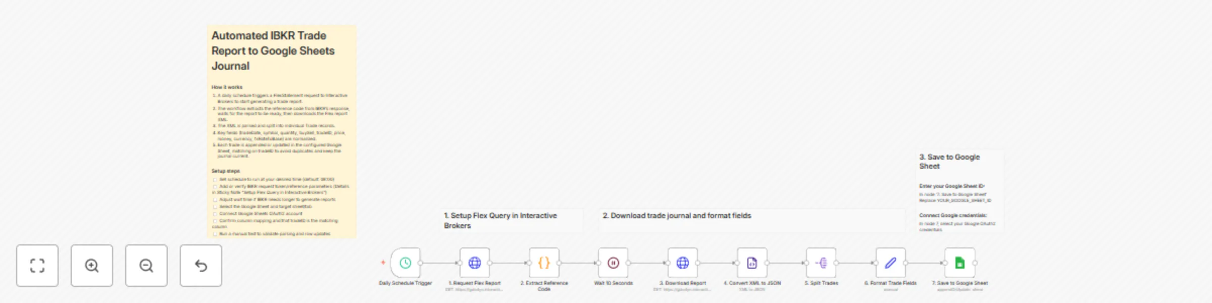 Workflow preview: Log daily Interactive Brokers trades to a Google Sheets journal