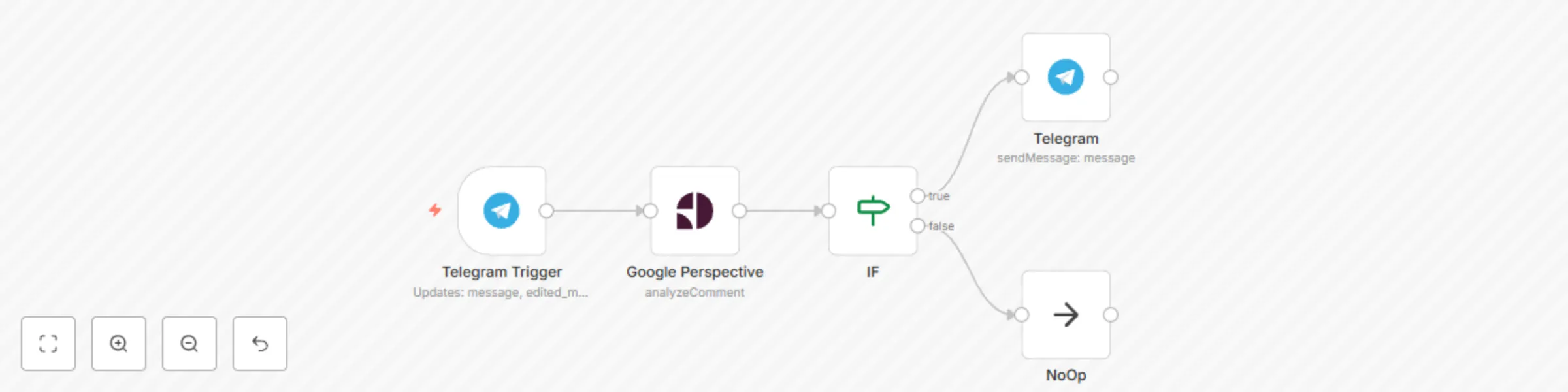Workflow preview: Detect toxic language in Telegram messages