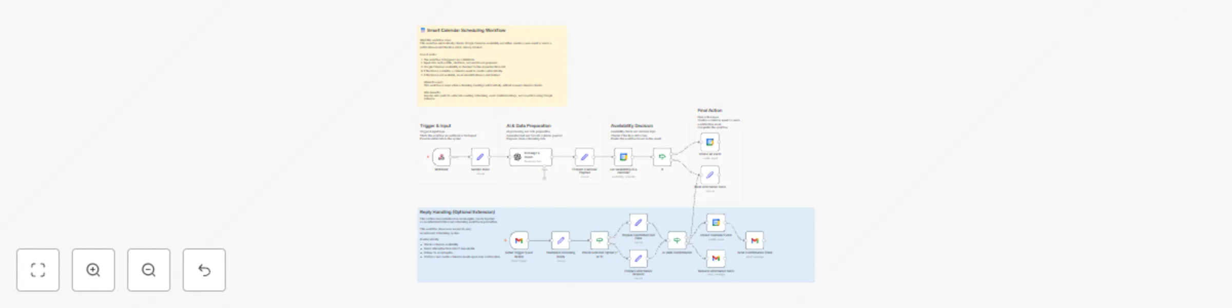 Workflow preview: Handle Gmail reply-based scheduling with Google Calendar and GPT-4o-mini