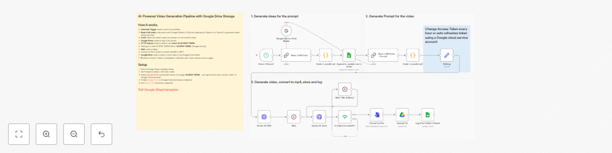 Workflow preview: Automate video creation with Gemini Prompts and Vertex AI to Google Drive