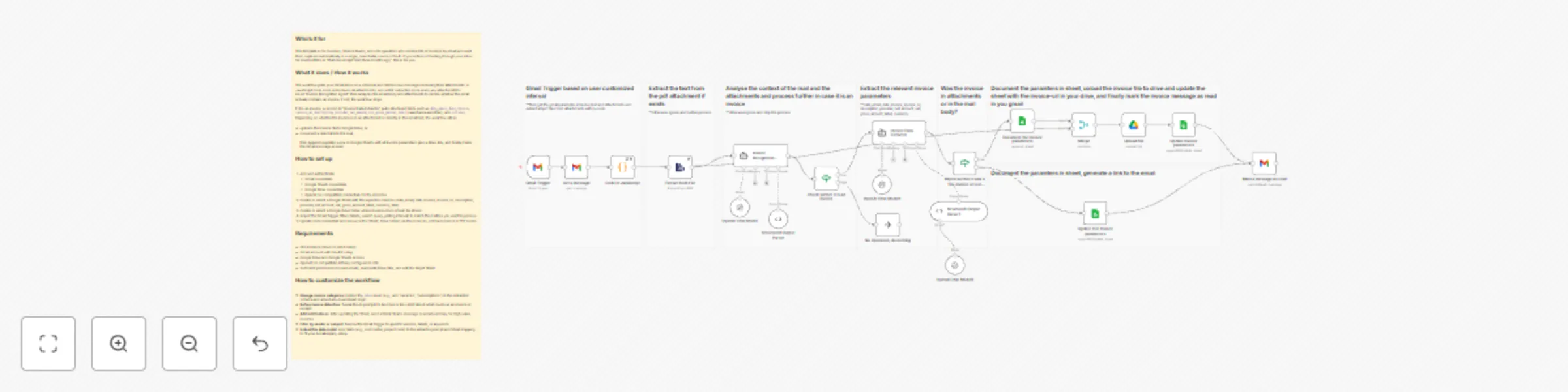 Workflow preview: Extract & organize email invoices with Gmail, Drive & OpenAI GPT