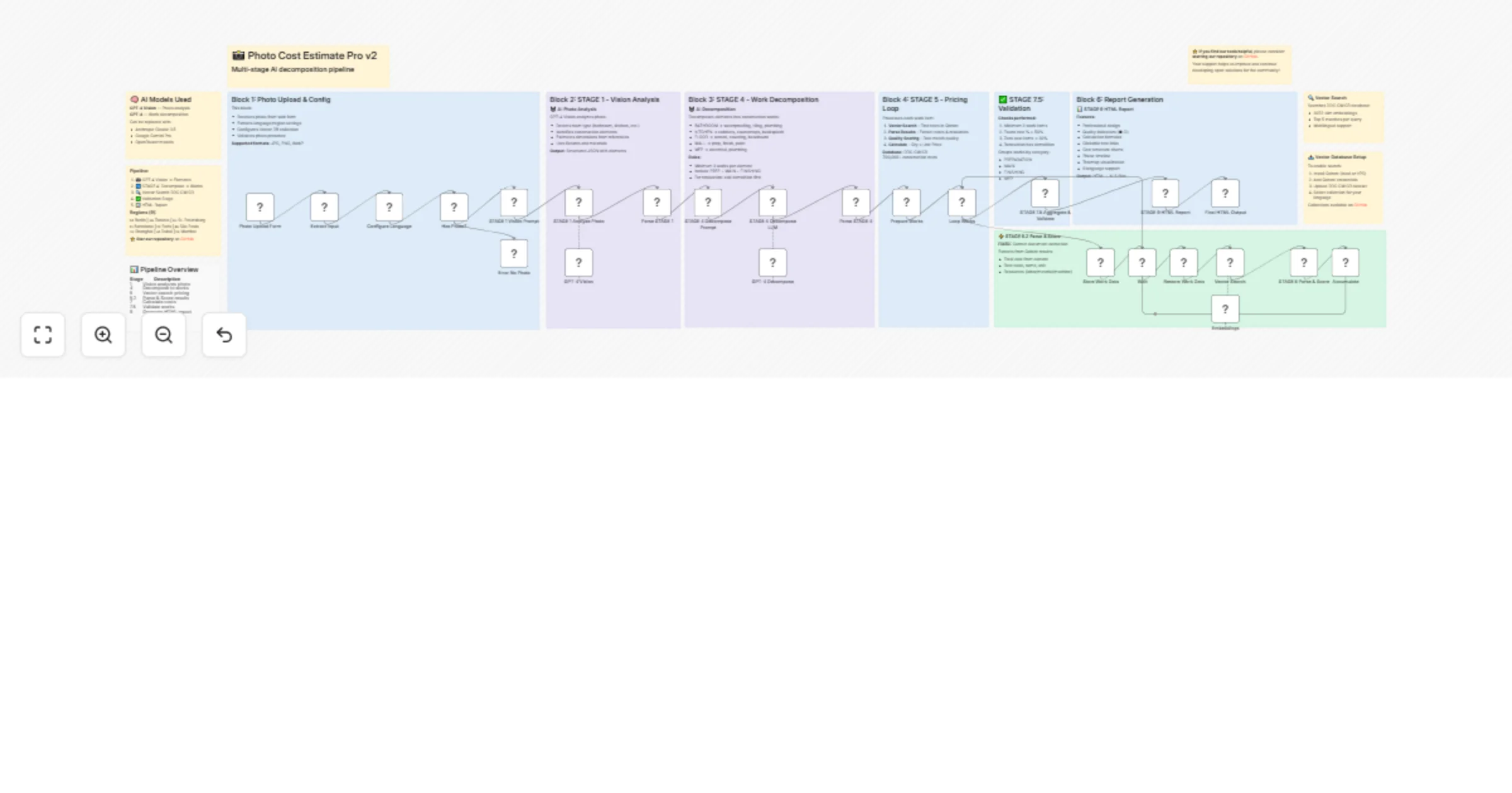 Workflow preview: Generate photo-based construction cost estimates with GPT-4 Vision and DDC CWICR