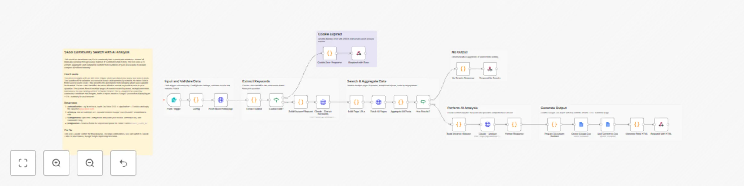 Workflow preview: Search Skool community posts with Claude and Google Docs analysis