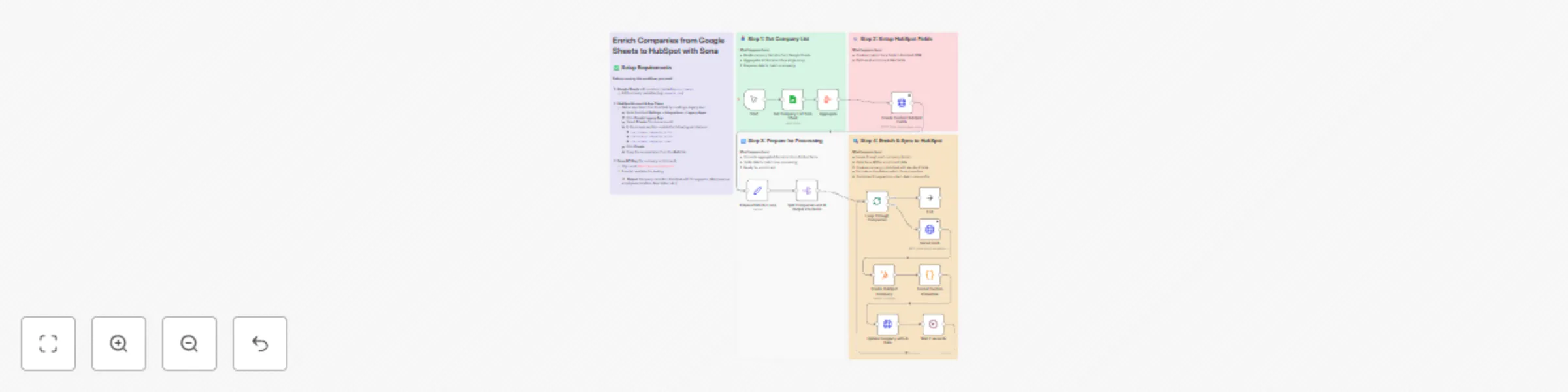 Workflow preview: Automate company data enrichment with HubSpot, Sona & Google Sheets