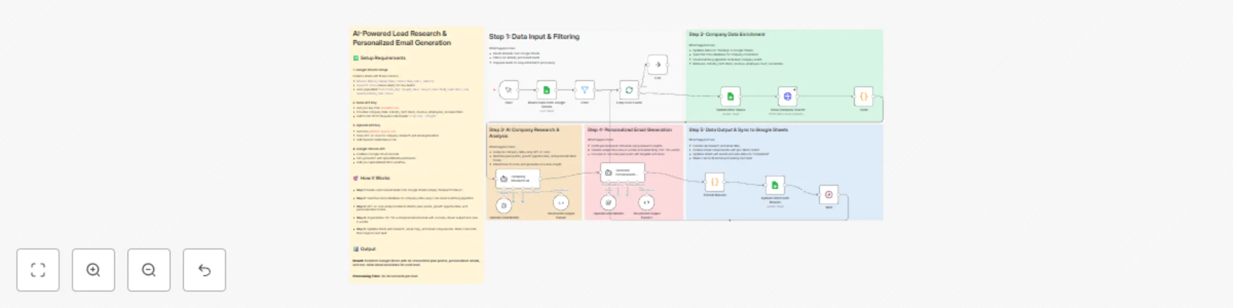 Workflow preview: Automate B2B sales research & email personalization with Sona and GPT-4