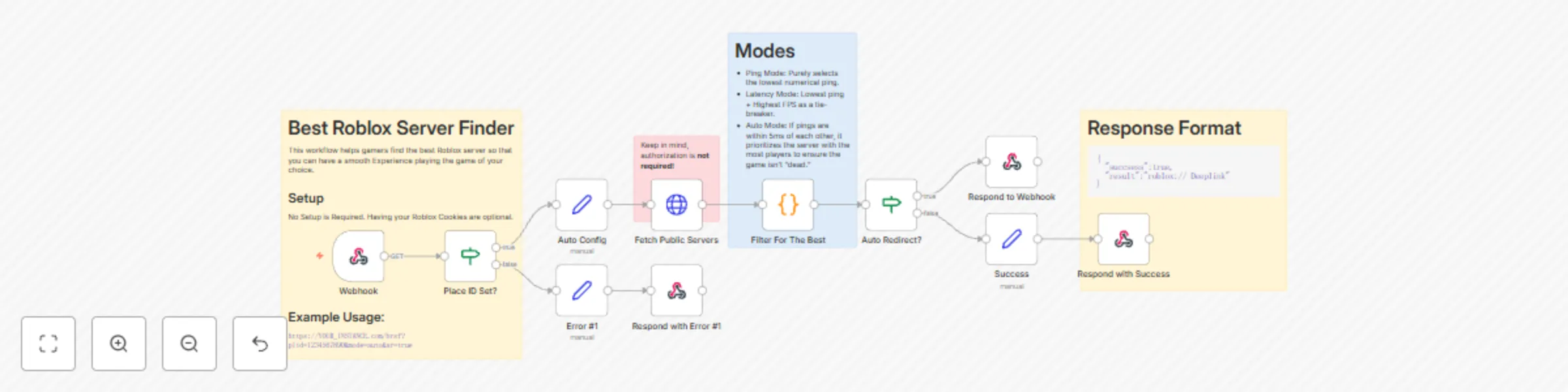Workflow preview: Find the best Roblox server for your game using a webhook and Roblox API
