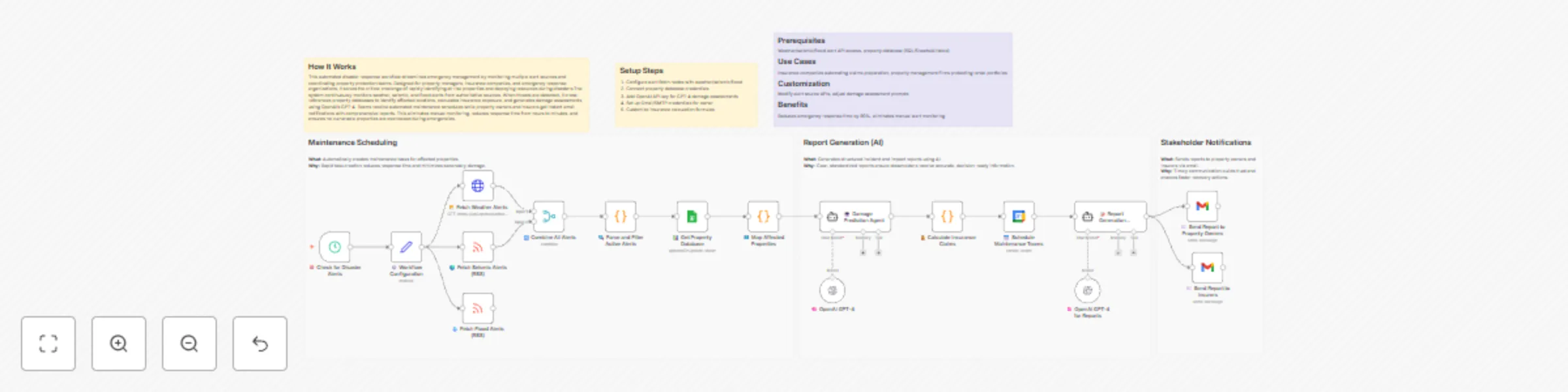 Workflow preview: Predict disaster damage and coordinate property response with GPT-4, Google Sheets, Calendar and Gmail