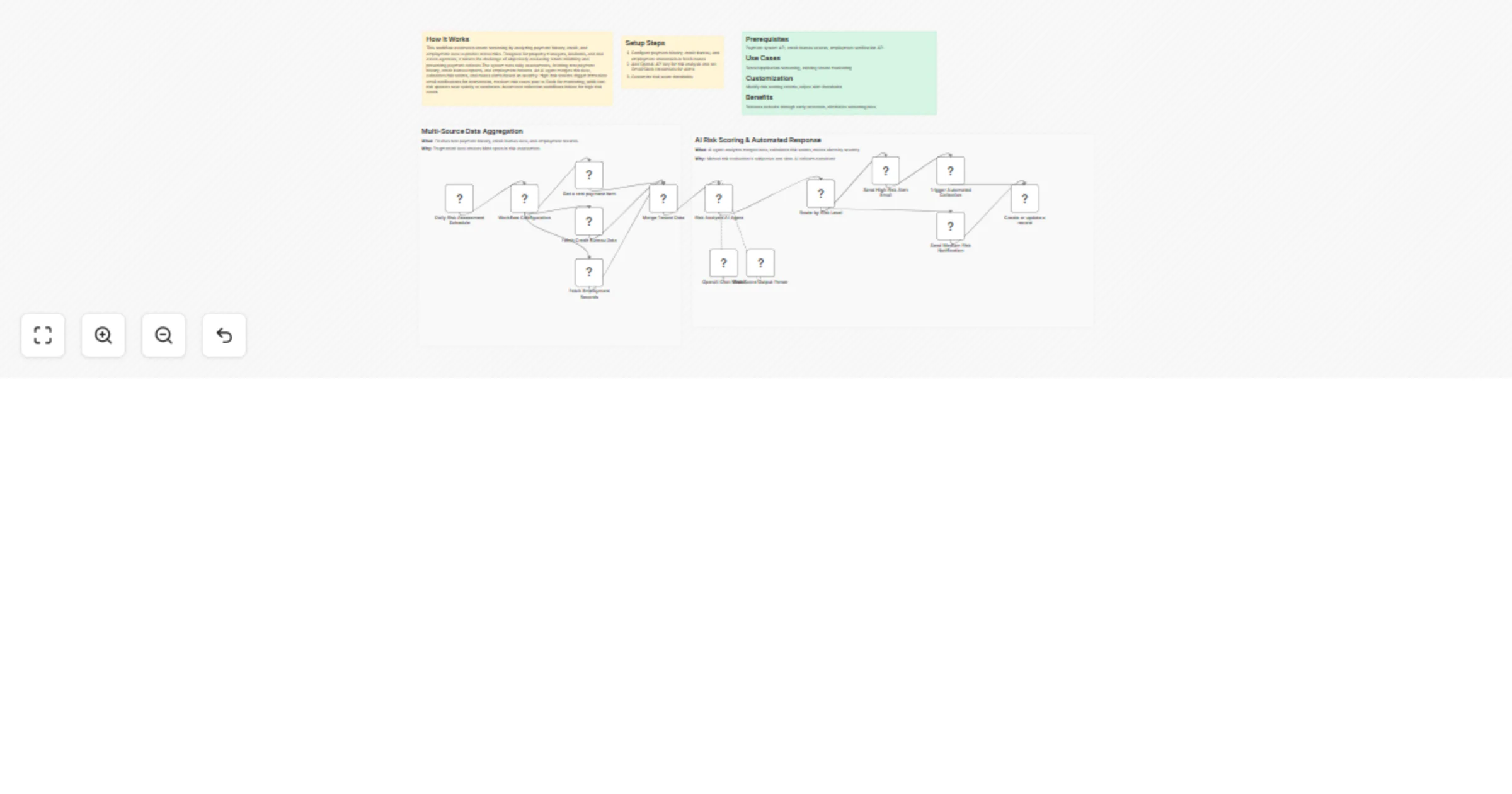 Workflow preview: Predict tenant default risk with GPT-4o, Gmail, Slack and collections APIs
