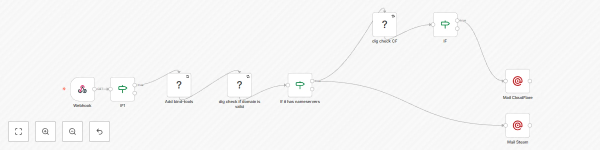 Workflow preview: Report phishing websites to Steam and CloudFlare