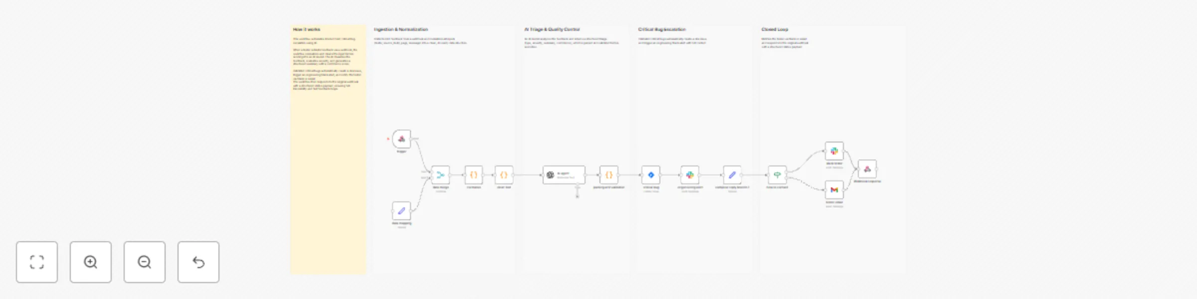 Workflow preview: Escalate product UAT critical bugs with OpenAI, Jira and Slack