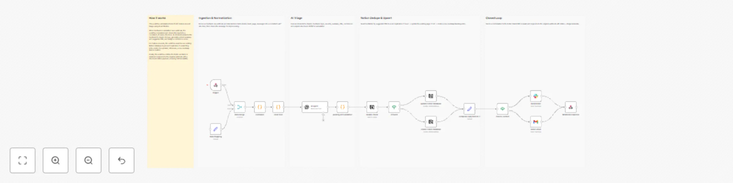 Workflow preview: Triage product UAT feedback with OpenAI, Notion, Slack and Gmail