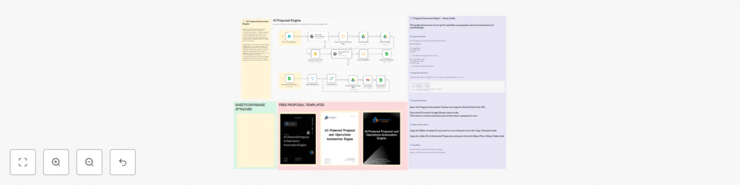 Workflow preview: Generate client proposals with OpenAI, Google Sheets, Slides, Gmail, and Drive