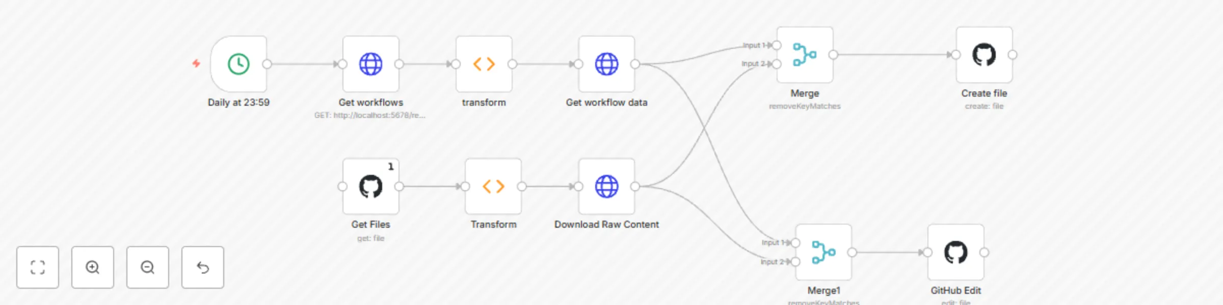 Workflow preview: Backup workflows to GitHub