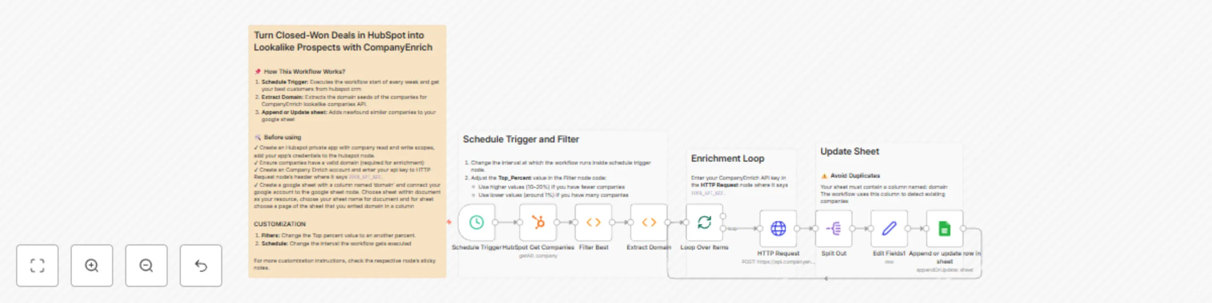 Workflow preview: Turn closed-won HubSpot deals into lookalike prospects with CompanyEnrich
