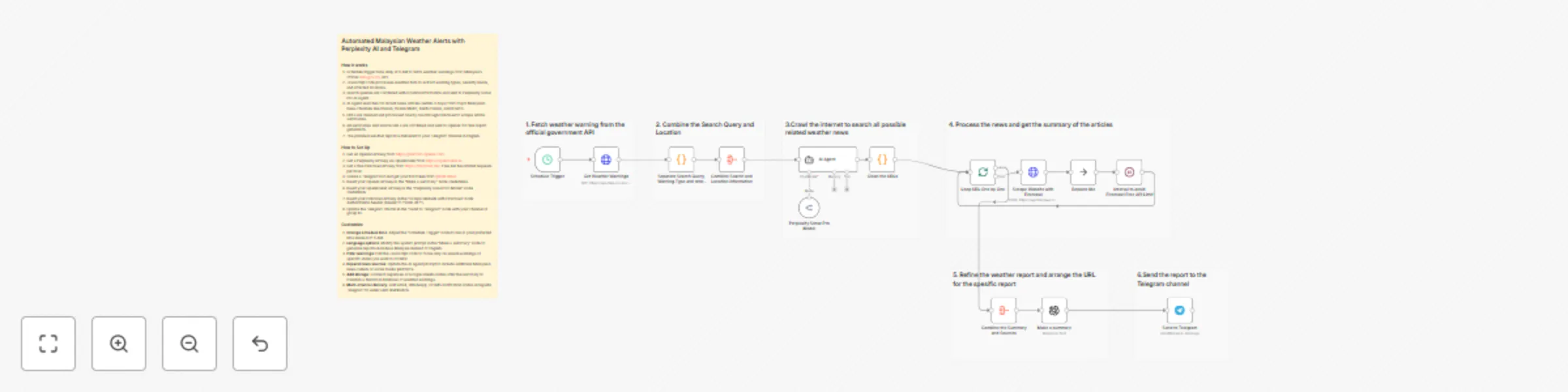 Workflow preview: Send daily Malaysian weather alerts with Perplexity AI, Firecrawl and Telegram