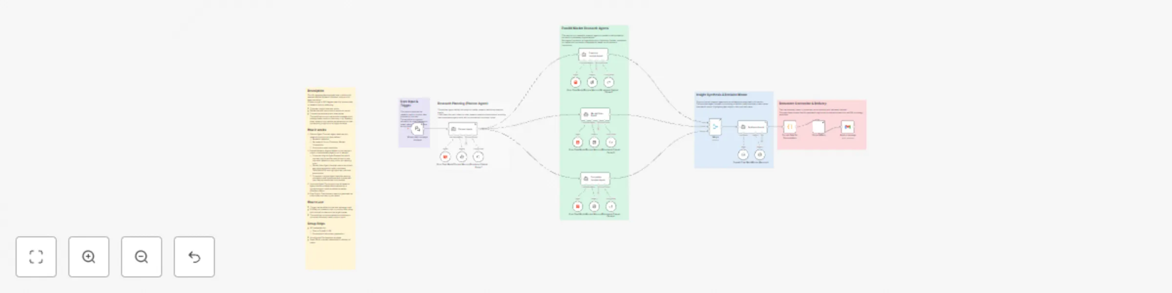 Workflow preview: Run AI-powered market research with Groq, OpenAI, Documentero and Gmail